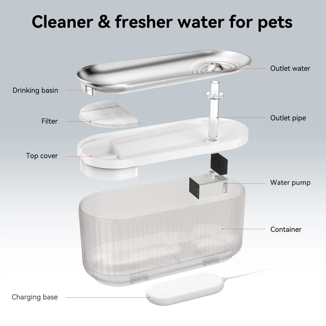 Wi-Fi Enabled Pet Water Dispenser